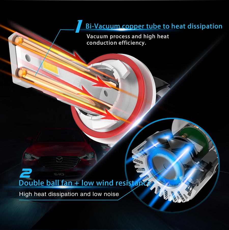 Kit LED HONDA Odyssey 2011-2012-2013-2014-2015-2016-2017-2018-2019-2020