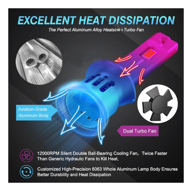 Paire de mini LED ventilé de type H11, 9005, H1, H3, H7