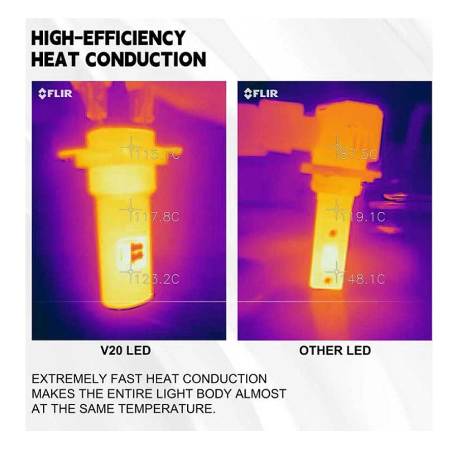 Paire LED super Compact, SANS FAN, pour Autos, MOTOS, FOGS, VTT, 10000Lm/paire, 6500K.
