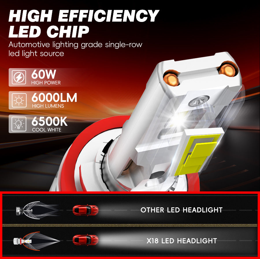 KIT LED MITSUBISHI Eclipse Cross 2018-2019-2020-2021-2022-2023-2024