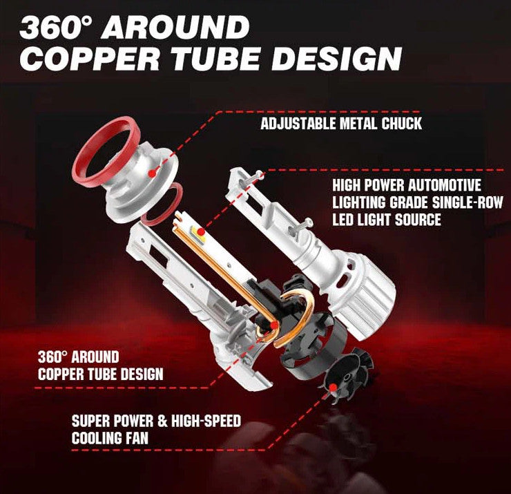 Kit LED RAM 2500/3500  2019-2020-2021-2022-2023-2024