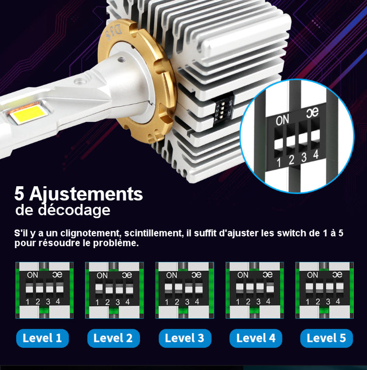 Conversion HID vers LED - Types: D1S / D2S / D3S / D4S - 100% Plug and play